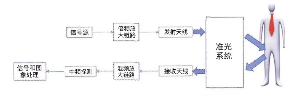 微信截图_20211210145451.png